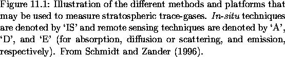 \begin{figure}% latex2html id marker 5923\vspace{3.4in}
\caption[Illustration ...
...ring, and
emission, respectively). From Schmidt and Zander (1996).}
\end{figure}
