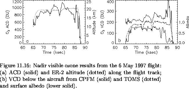 \begin{figure}% latex2html id marker 6485\centering\leavevmode
\psfig{file=/ho...
...m CPFM (solid) and TOMS (dotted) and surface albedo
(lower solid).}
\end{figure}