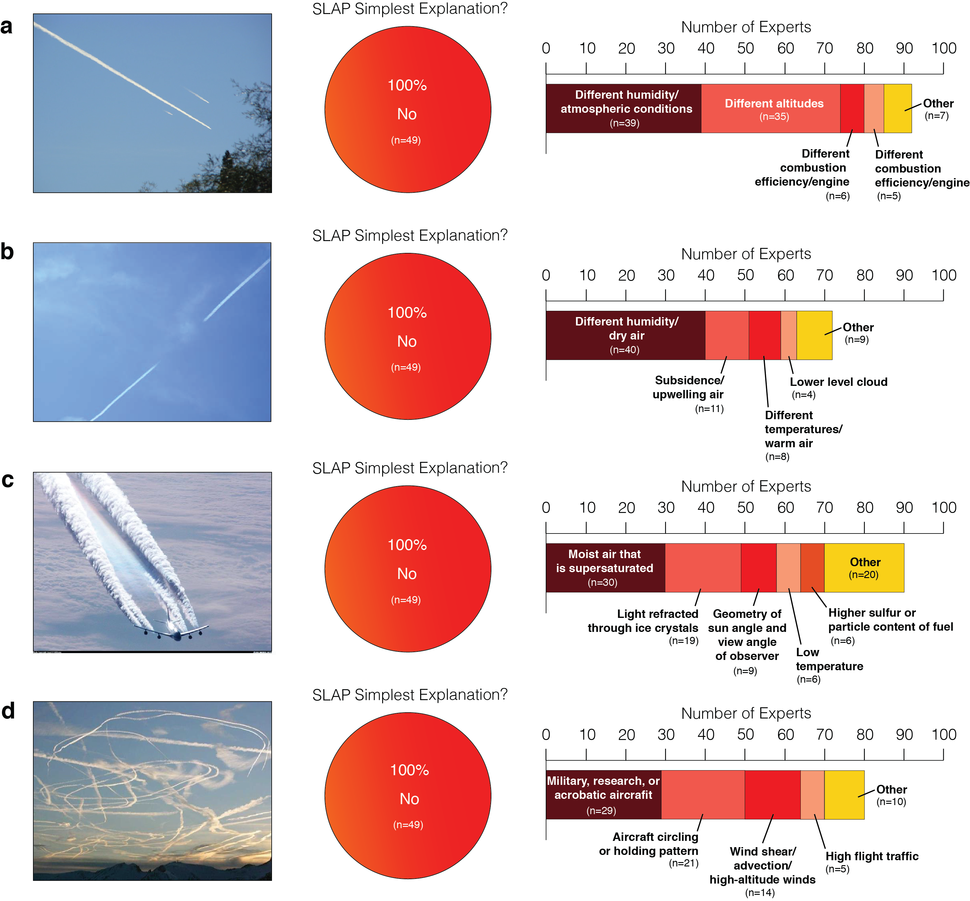 Figure 2 from Shearer et al., 2016