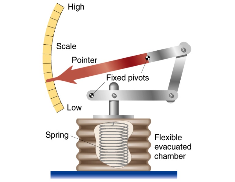 D:\IMAGES\CH07\FIG07_005B.JPG