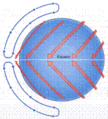 one_cell_model