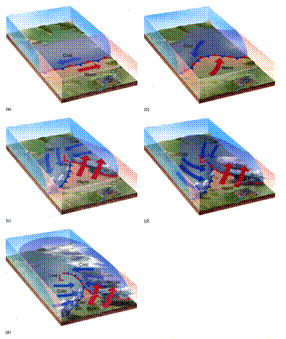 D:\yu\maker\talk\uci\class\ESS101C\images\baroclinic_instability.gif