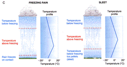 precipitation