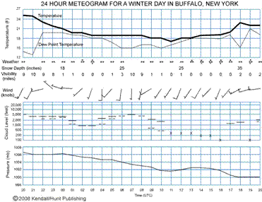 C:\Documents and Settings\Bob\Desktop\Work\Book-Edition 3\E3 Chapter 02 Instrumentation\Chapter 2 Final Figures\CH2 Gifs with copyright for CD\Fig.2.03.jpg