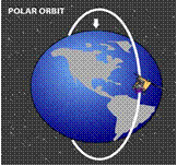 polar_orbit_thumb.jpg