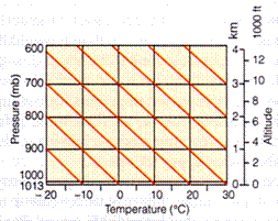 D:\yu\maker\talk\uci\class\ESS55\image\chart.2.gif