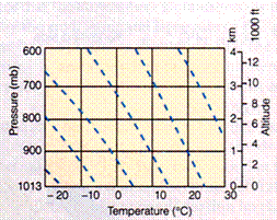 D:\yu\maker\talk\uci\class\ESS55\image\chart.3.gif