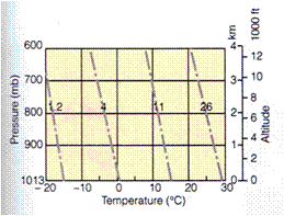 D:\yu\maker\talk\uci\class\ESS55\image\chart.5.gif