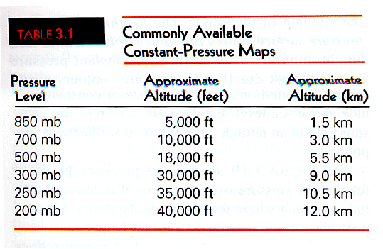 table.3.1