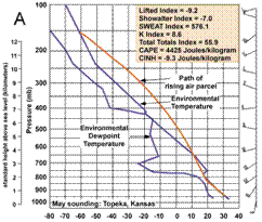 C:\Documents and Settings\Bob\Desktop\Work\Book-Edition 3\E3 Chapter 06 Atmospheric Stability\E3 Chapter 6 Final figures\E3 CH6 Gif files with copyright\Fig. 6.07 Topeka soundings.jpg