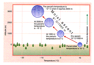 D:\yu\maker\talk\uci\class\ESS55\image\moist.adiabatic.gif