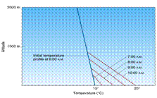 D:\IMAGES\CH05\FIG05_009.JPG