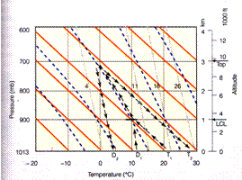 D:\yu\maker\talk\uci\class\ESS55\image\chart.0.gif