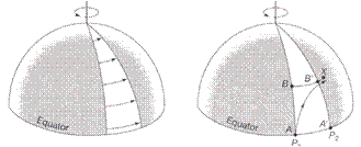 coriolis_force