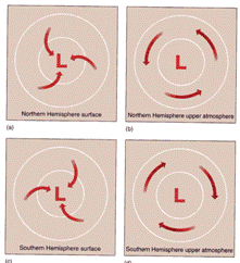 friction_flow