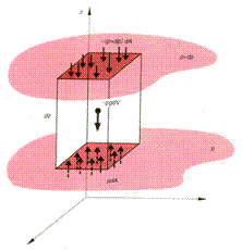 hydrostatic_balance