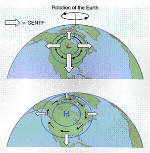 centrifugal