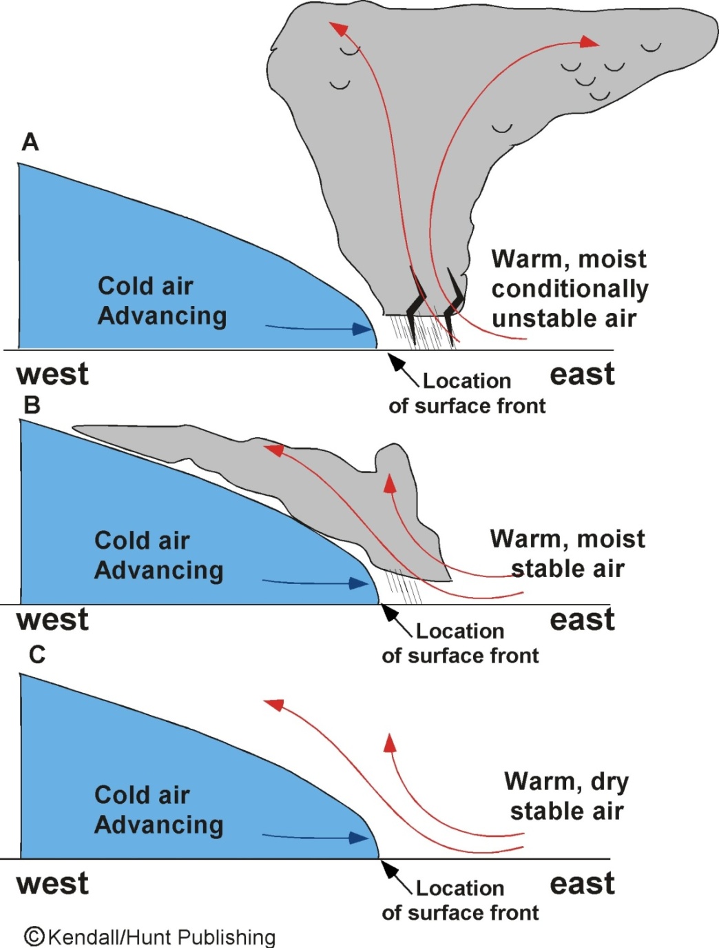 C:\Documents and Settings\Bob\Desktop\Work\Book-Edition 3\E3 Chapter 09 Airmasses and Fronts\E3 Chapter 09 Final Figures\E3 CH9 Gifs with copyright\Fig.9.02.jpg