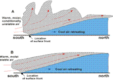 C:\Documents and Settings\Bob\Desktop\Work\Book-Edition 3\E3 Chapter 09 Airmasses and Fronts\E3 Chapter 09 Final Figures\E3 CH9 Gifs with copyright\Fig.9.04.jpg